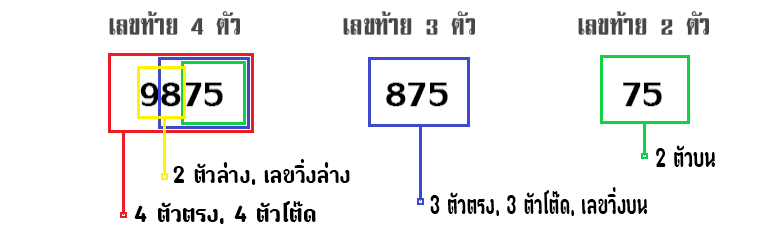 วิธีดูผลรางวัลหวยลาวออนไลน์