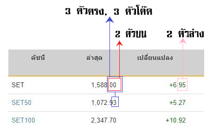 วิธีดูรางวัลหวยหุ้นไทยออนไลน์